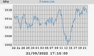 barometer