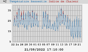 heatchill