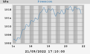 barometer