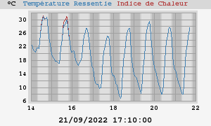 heatchill