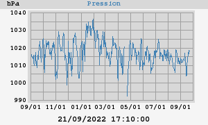 barometer